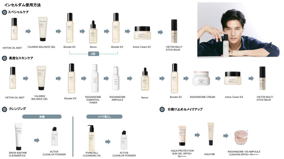 水分と油分のバランス_インセルダムVIETON OIL MIST